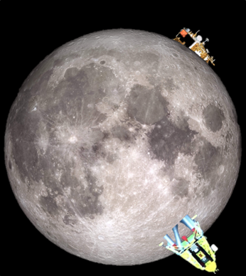 Our moon with India's lunar lander on its southern pole, and China's lunar lander closer to the northern pole.