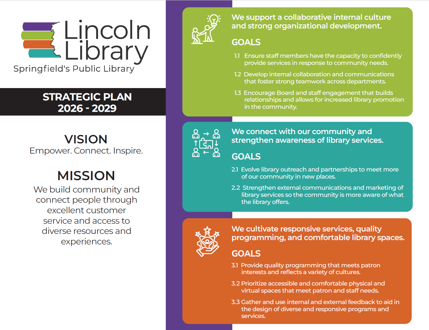 Vision: Empower. Connect. Inspire. Mission: We build community and connect people through excellent customer service and access to diverse resources and experiences. Goals: 1. We support a collaborative internal culture and strong organizational development. 2. We connect with our community and strengthen awareness of library services. 3. We cultivate responsive services, quality programming, and comfortable library spaces.