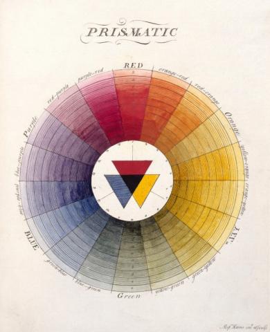 An old-looking circle diagraming a spectrum of different colors all blending into each other